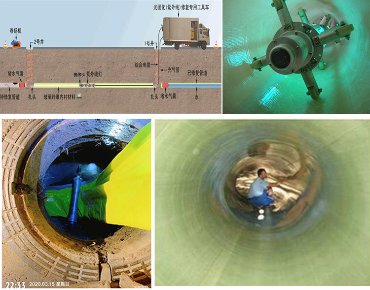 南充UV-CIPP内衬修复