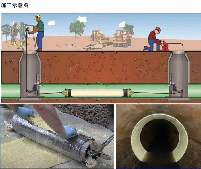 南充管道局部点状修复